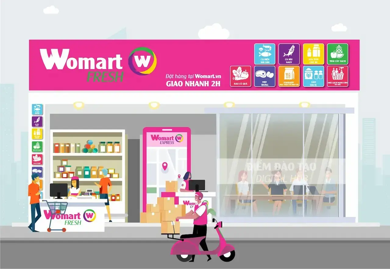 Công Ty Tnhh Womart D2c Việt Nam Phân Phối Hàng Tiêu Dùng Thực Phẩm Với Tiêu Chí : Đơn Giản – Hàng Chuẩn Pháp Lý , Nói Không Với Hàng Giả, Hàng Kém Chất Lượn